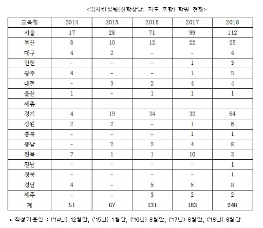 자료=전희경 의원실